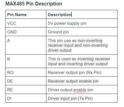 MAX485 pin