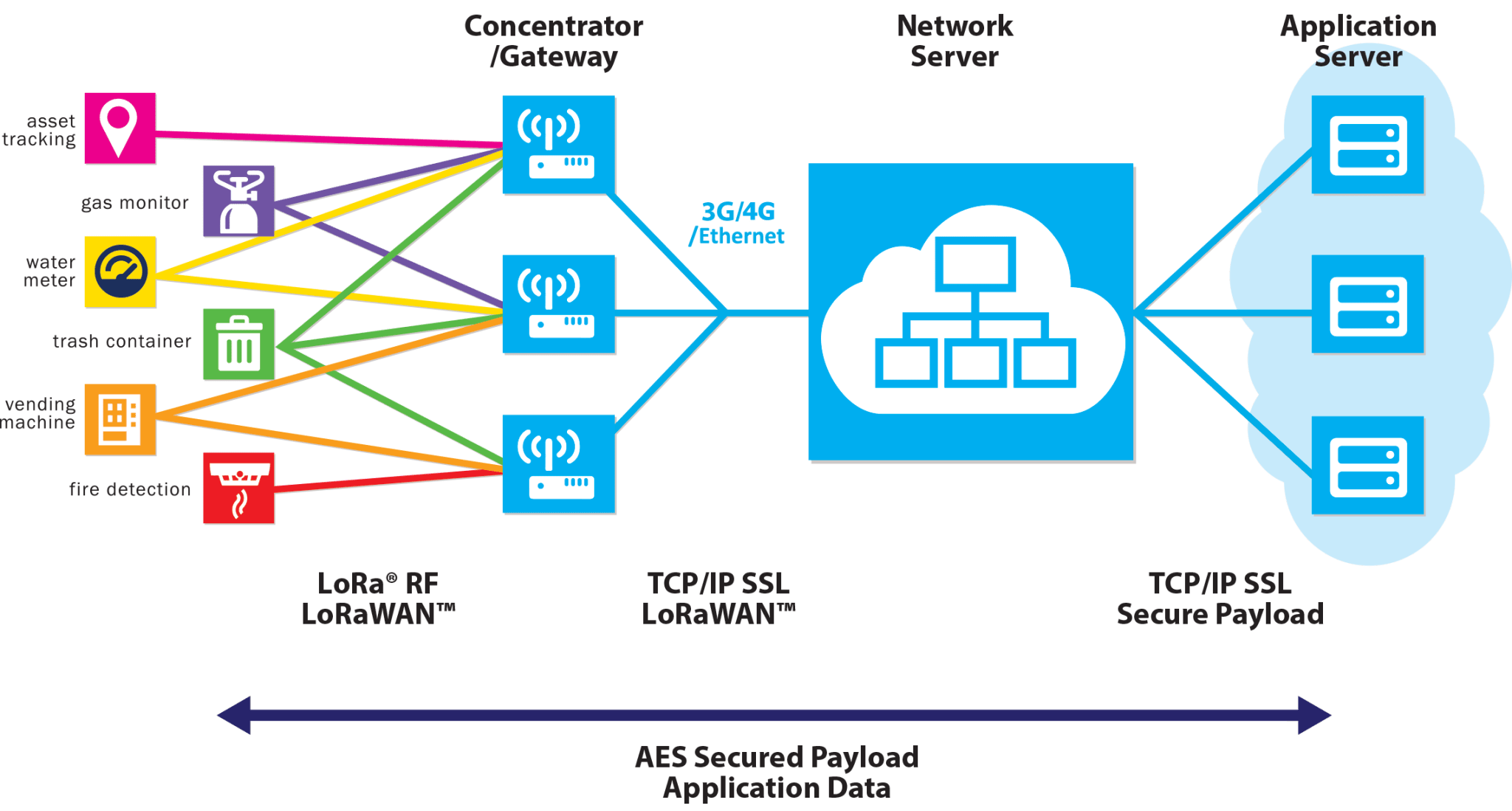 arduino-lora-tutorial-with-example-code