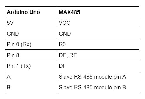 master table 2