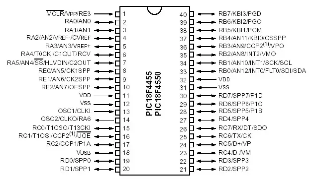 How to generate PWM signal using PIC Microcontroller