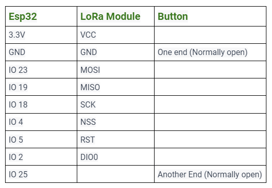 LoRa sender circuit connection
