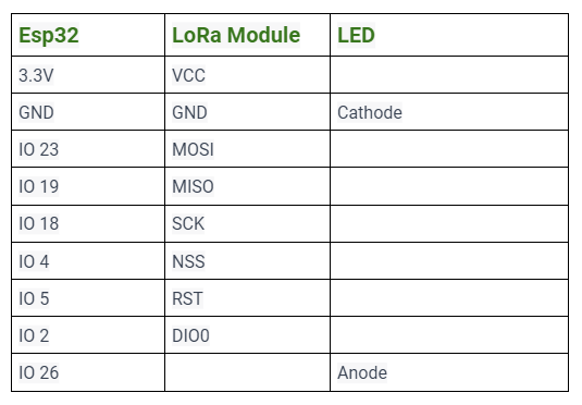 LoRa receiver circuit connection