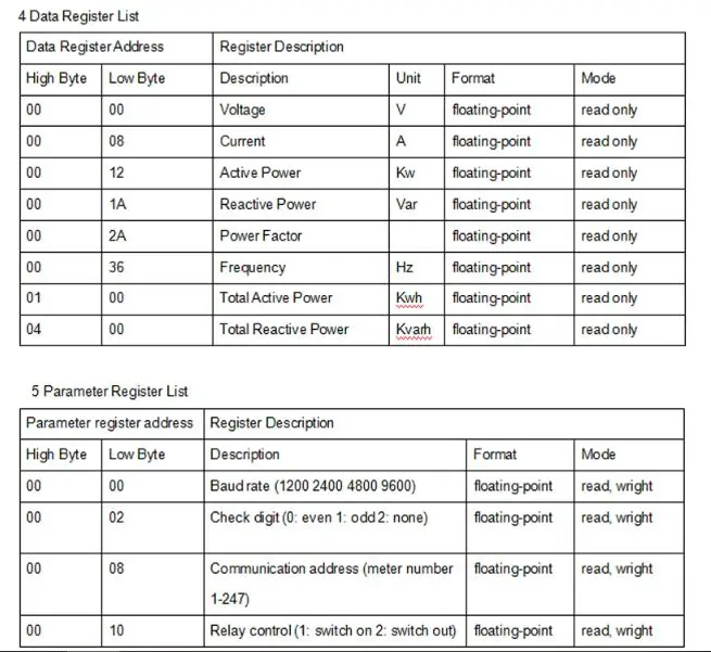 data register min