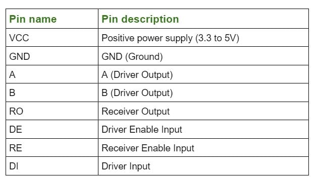 MAX485 pinout