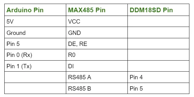Circuit Connection between Arduino, MAX485 and DDM18SD