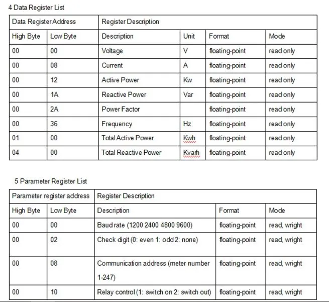 data register