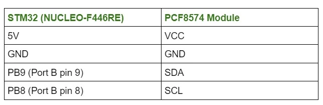 Connection between STM32 and PCF8574