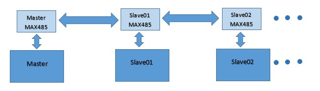 mas485 diagram