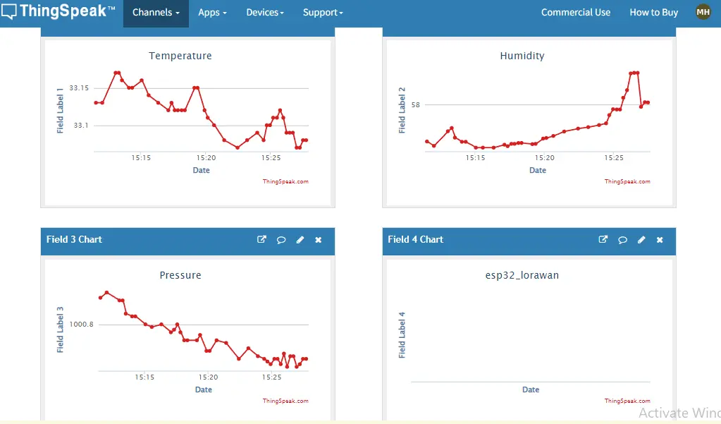 ThingSpeak user interface