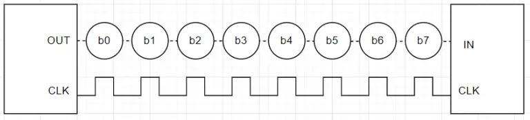 Fundamentals of RS232 Communication Protocol: Working Principle and ...