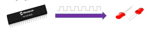 PIC Microcontroller PWM application