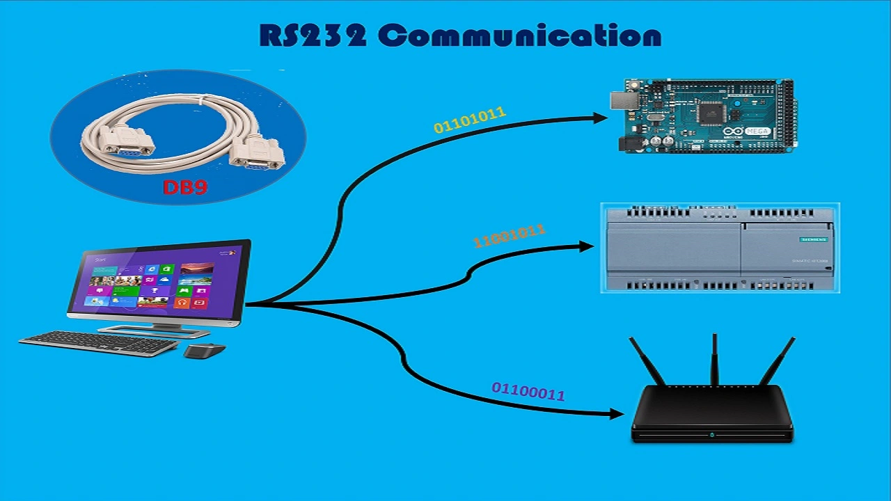 Fundamentals Of Rs232 Communication Protocol Working Principle And Applications 0280