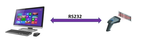 rs232 application in point-to-scale system