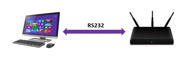 rs232 application in telecommunication