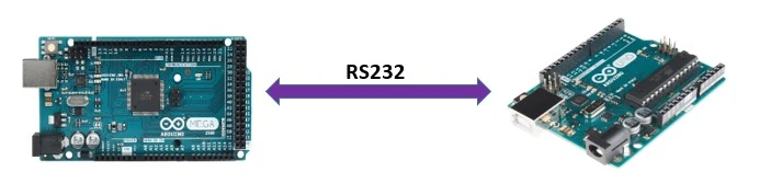 rs232 application in embedded system