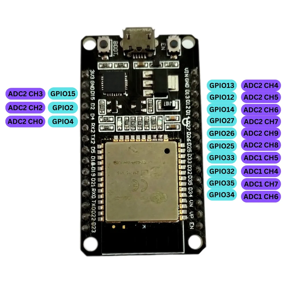 ESP32 ADC Pins