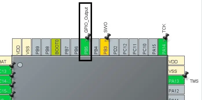 STM32 GPIO Configuration