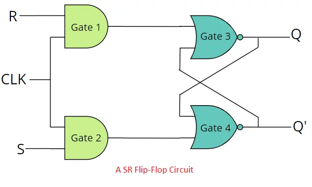 SR Flip-Flop Circuit