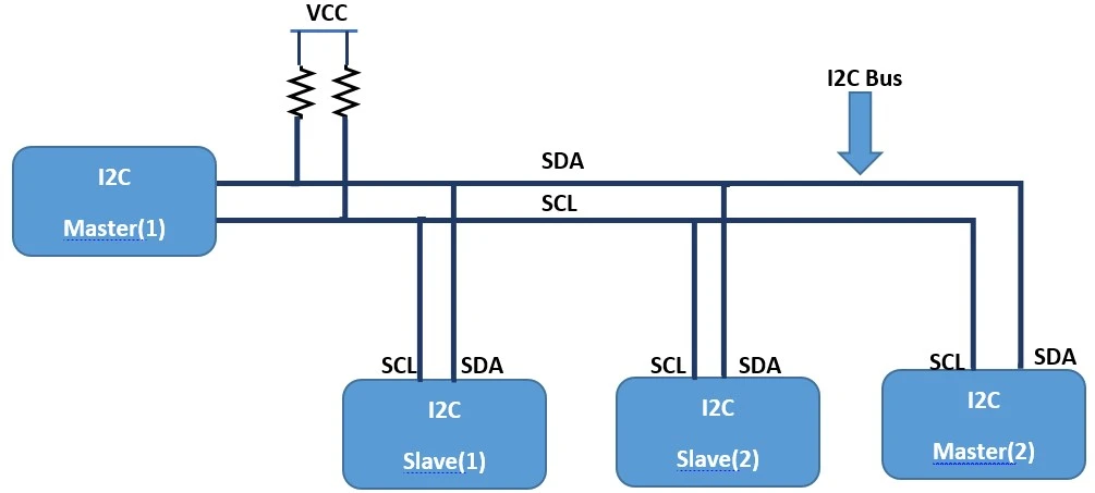 Understanding I2C Communication