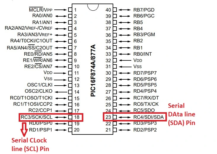 I2C Pins in PIC16F877A Microcontroller