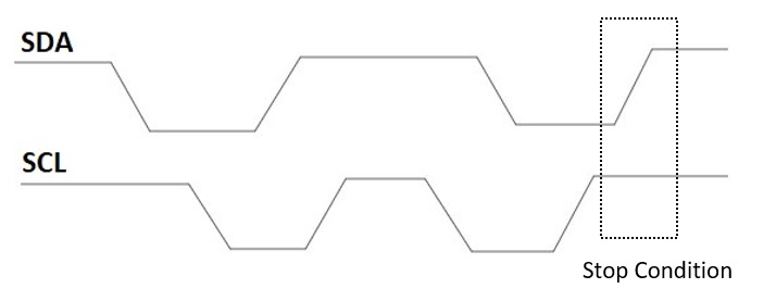 I2C Stop Condition