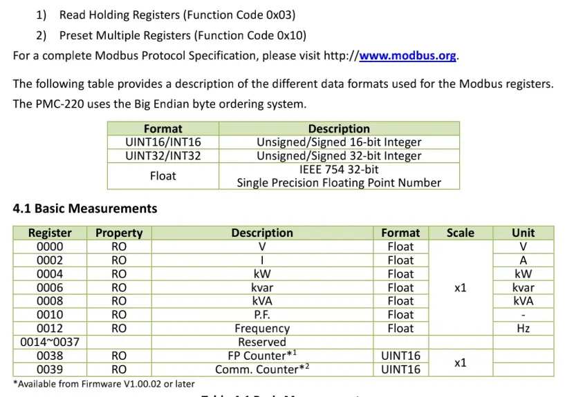 PMC 220 registers