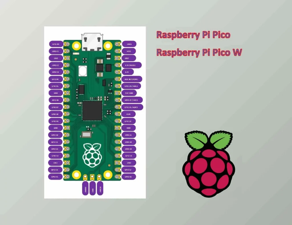 A Complete Pinout Guide Of Raspberry Pi Pico And Pico W Gpios Explanation 4236