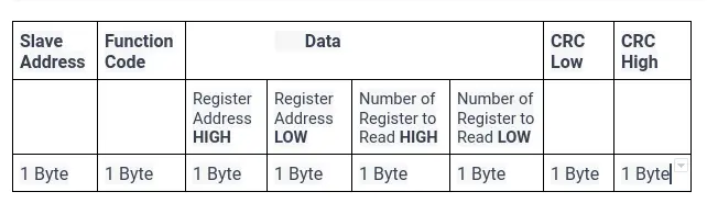 modbus send formate