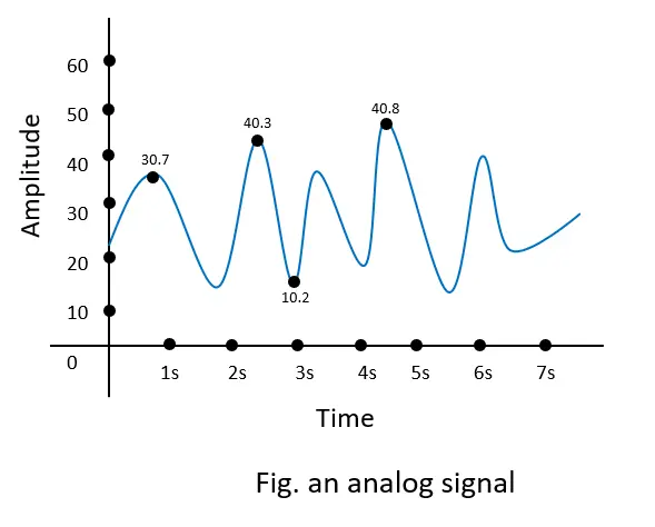 analog sig