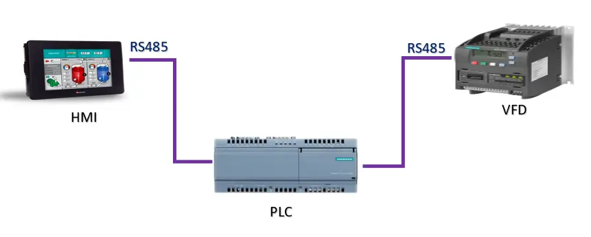Applications of RS485 Communication Protocol