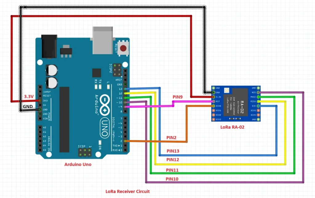 LoRa Receiver  Circuit