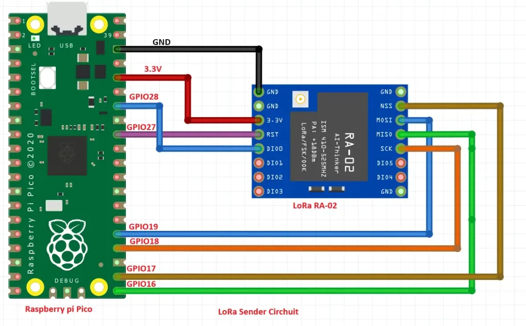 LoRa Sender Circuit