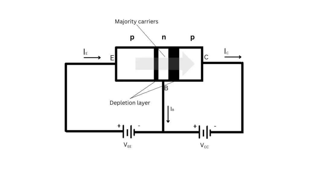 How do transistors work?